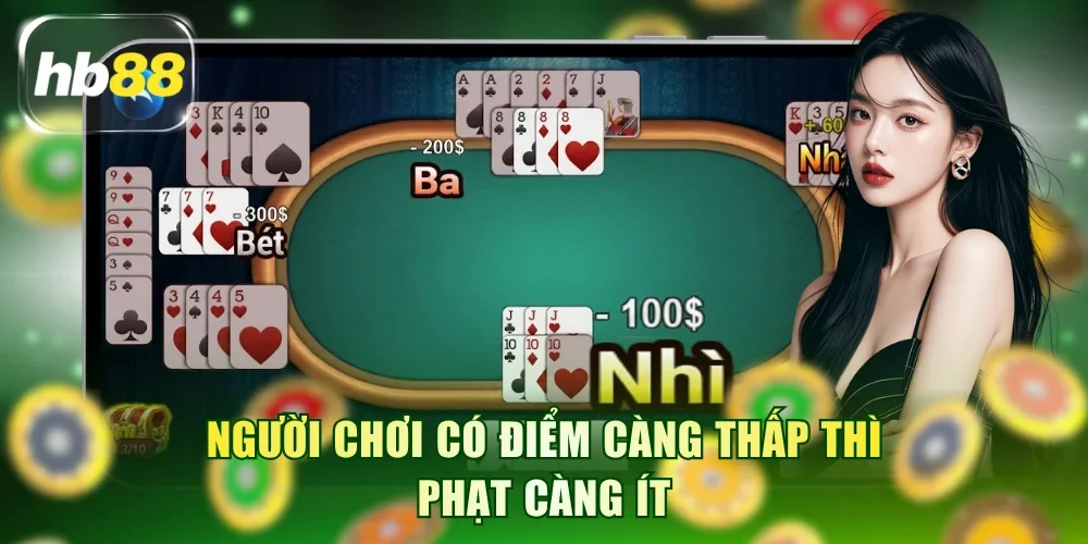 Người chơi có điểm càng thấp thì phạt càng ít